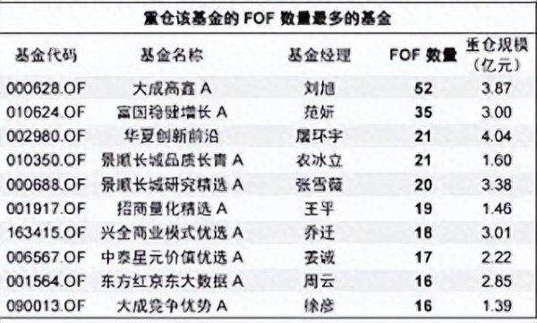 最大股票配资网 说说基金专业买手们喜爱的基金~